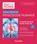 Mémo visuel de physiologie humaine vignette